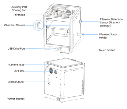 Replacement parts for ELEGOO Centauri Series 3D printers [Stripped Parts Hardware]