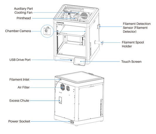 Replacement parts for ELEGOO Centauri Series 3D printers [Stripped Parts Hardware]
