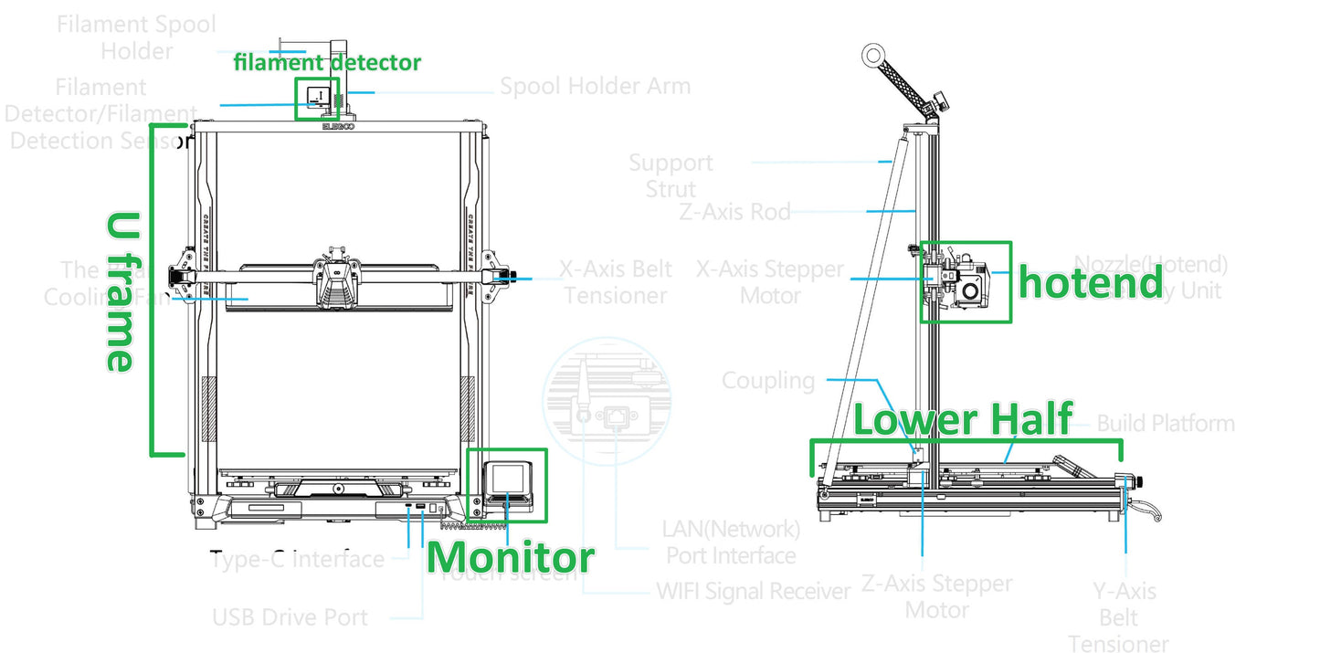 Replacement parts for ELEGOO Neptune Series 3D printers [Stripped Parts Hardware] - NV LIQUIDATION LLC