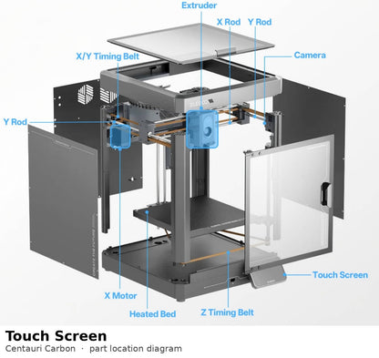 Touch Screen — Centauri Carbon part location diagram