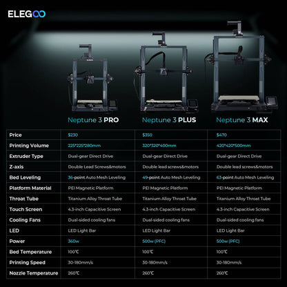 Elegoo Neptune 3 (PRO) PLUS - Always Perfect First Layer 16-Point Auto Leveling Touch screen PEI - GreatDealsNV.com