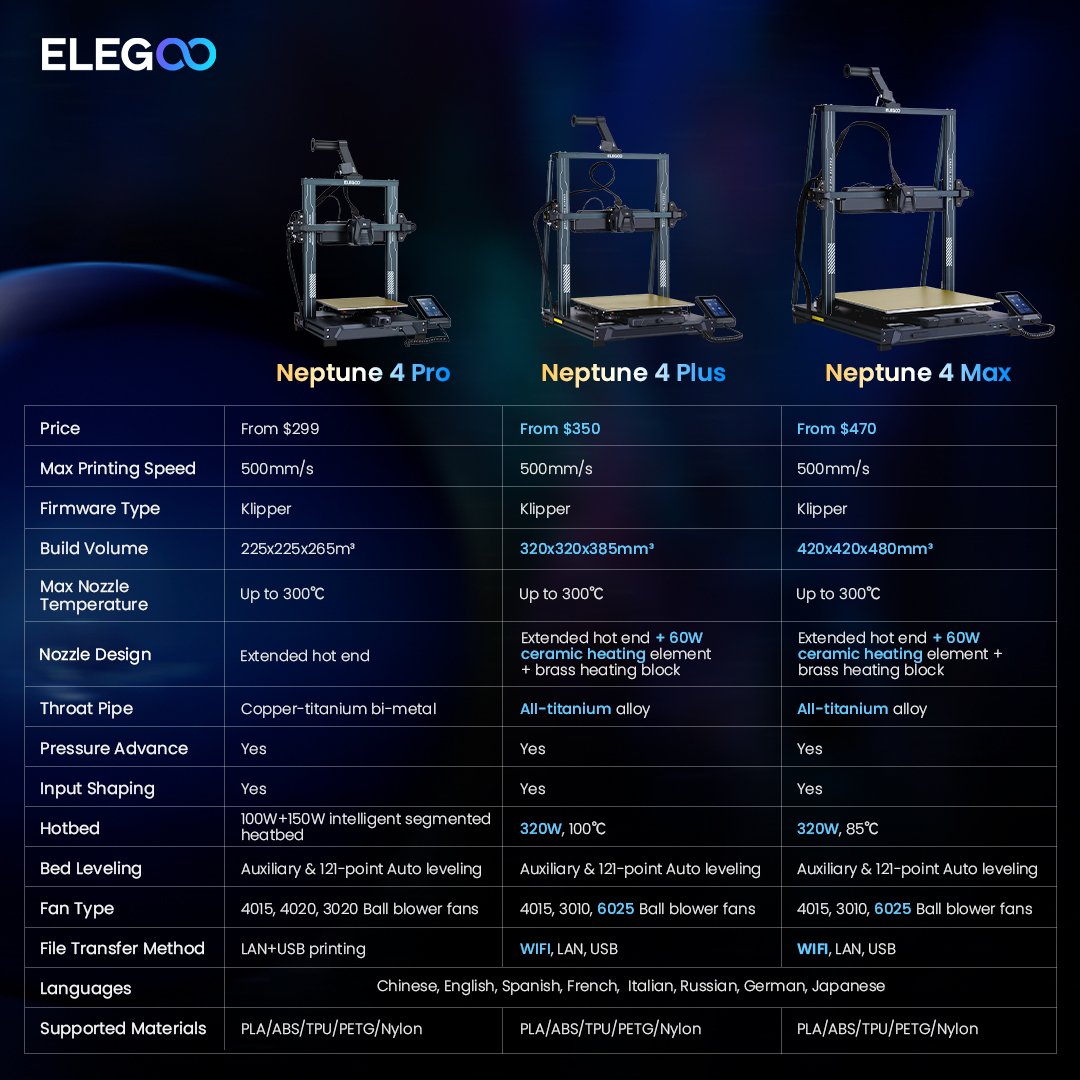 Elegoo Neptune 4 (PRO) PLUS MAX - High Speed Printing at 300ºC Direct – NV  LIQUIDATION LLC