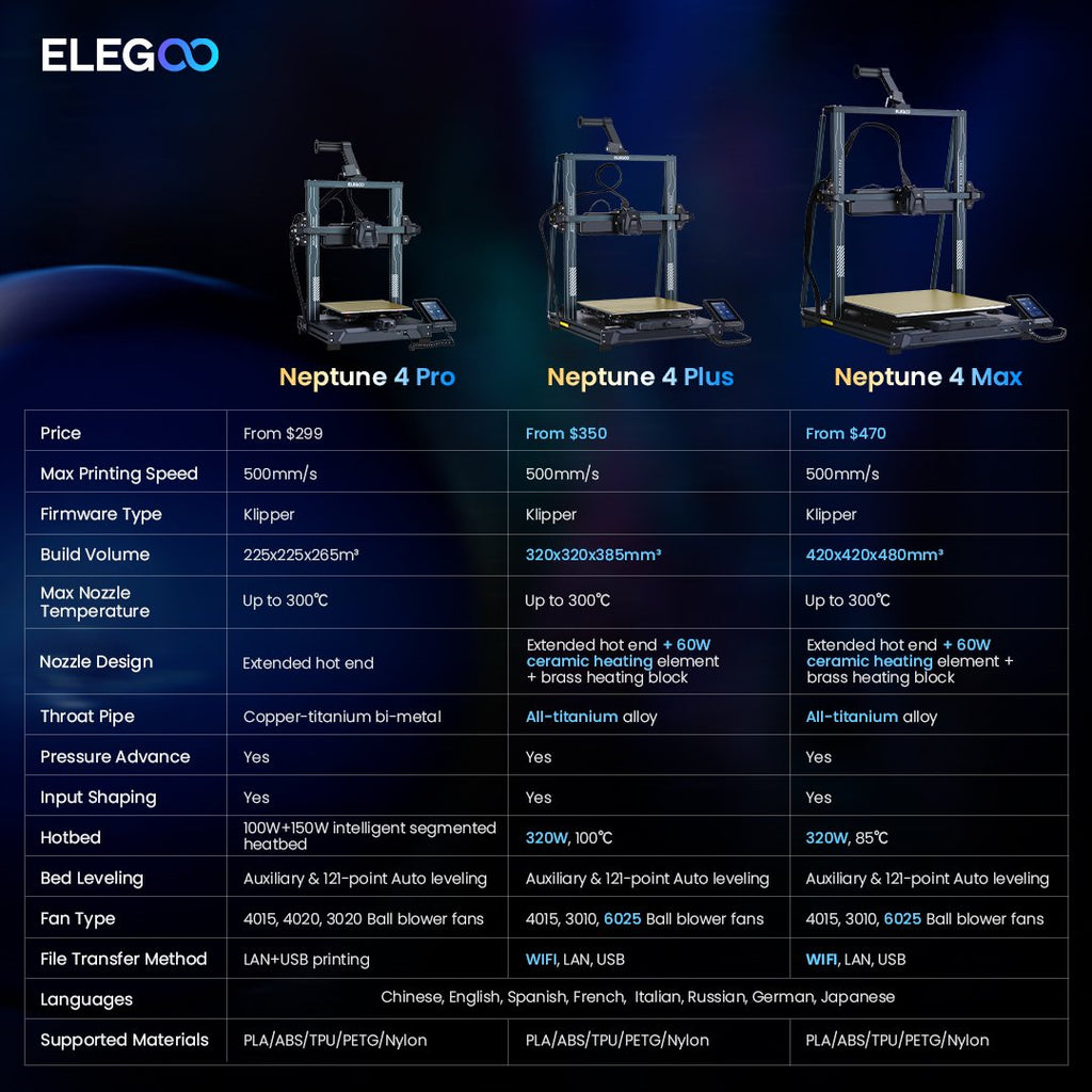 Elegoo Neptune 4 (PRO) - High Speed Printing at 300ºC Direct Drive & Klipper Friendly - NV LIQUIDATION LLC