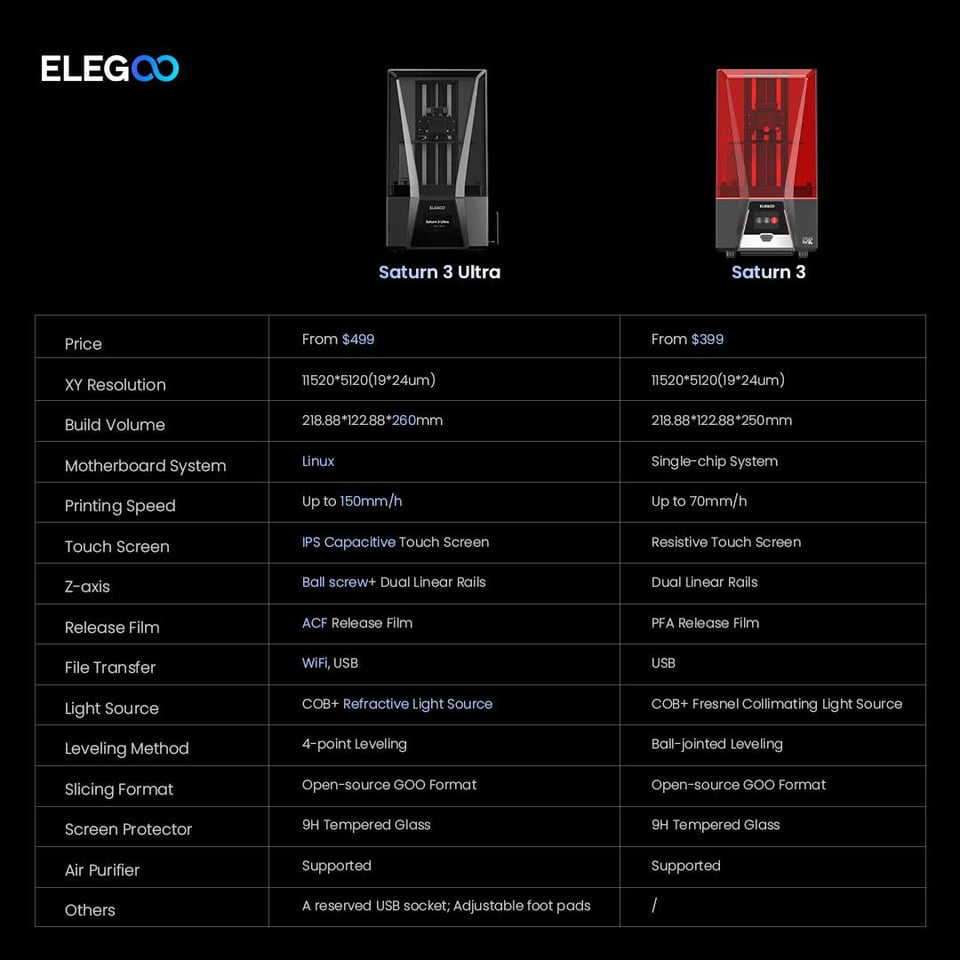 Elegoo Saturn 3 (ULTRA) 12K - Flagship Resolution Resin Printer Beats Anycubic Photon Mono M5 - NV LIQUIDATION LLC