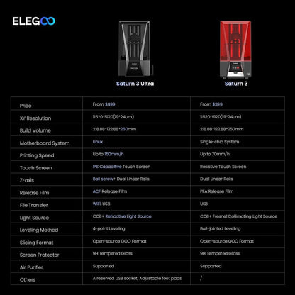 Elegoo Saturn 3 (ULTRA) 12K - Flagship Resolution Resin Printer Beats Anycubic Photon Mono M5 - NV LIQUIDATION LLC