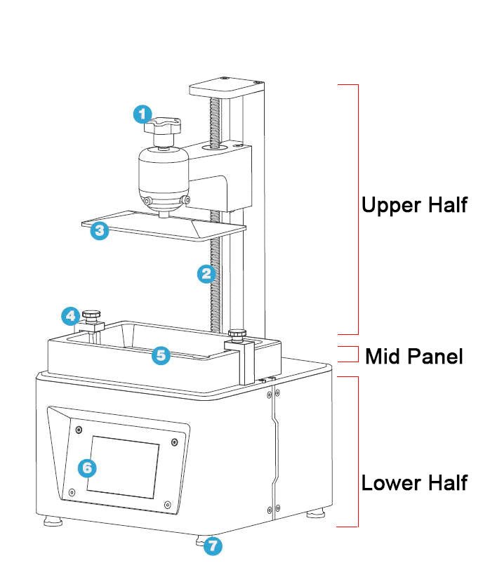 Lot of Replacement parts for ELEGOO resin 3D printers - Mars 1/2/3/4 Series and Saturn 1/2/3 Series [Stripped Parts Hardwares] - NV LIQUIDATION LLC